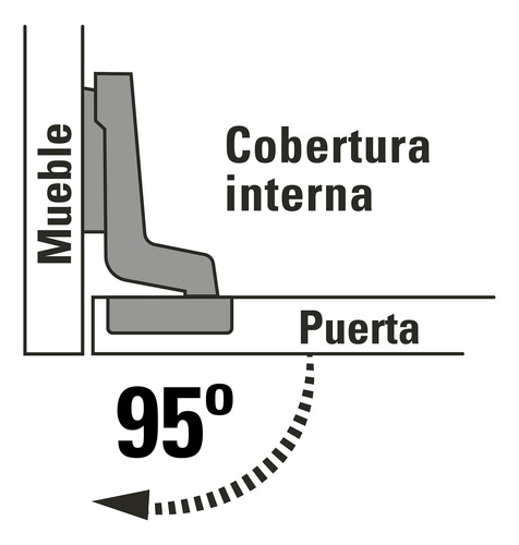 Bolsa C/2 Bisagras Bidimensionales De 95° Cobertura Interna.