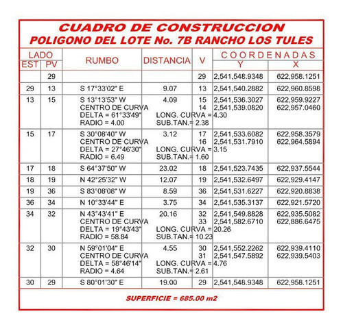 Km 17.5 Carr. Transpeninsular, Rancho Los Tules Lot 7b