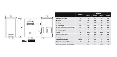 Termotanque Electrico Orbis Digital 50 Lts 2000 Watts 05qbio