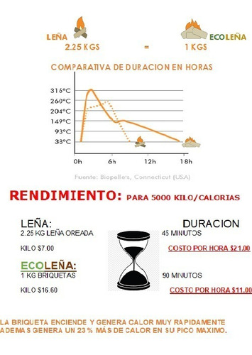 Imagen 2 de 9 de Briquetas De Eucaliptus Para Leña. Las Mejores!! 12 Kgs