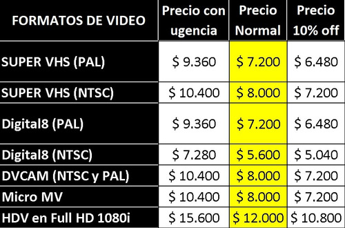 Convertir Hdv A 1080i - Excelente Reputación
