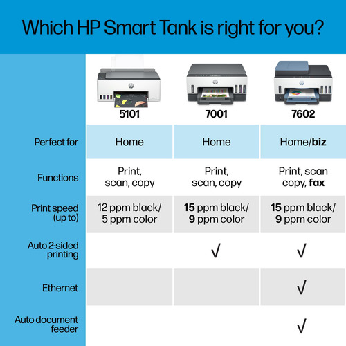 Impresora Hp Smart -tank 7001 Inalámbrica Todo En Uno 28b49a