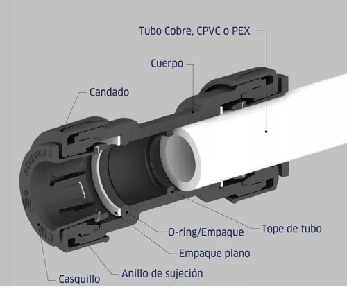Cople De Reparación 1/2 Coflex Cpvc/cobre/pex Cr-cd01