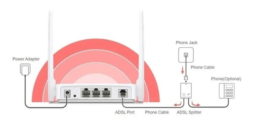 Modem Router Tp Link Aba Cantv Wifi Mercusys Internet 300mbp