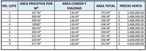 Imagen 12 de 12 de Terreno Urbano En Vista Hermosa / Cuernavaca - Iti-1593-tca