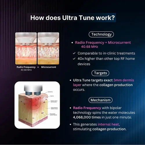 Medicube Age-r Ultra Tune 40.68 Estimulação De Colágeno | Frete grátis