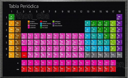 Cuadro - Tabla Periódica De Los Elementos De Mendeleief
