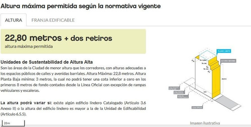 Imagen 5 de 16 de Lote | Carlos Calvo Al 3600