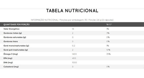 Omega 3 Dha 1000 Ultra Concentrado Nutrify 60 Cps - Original