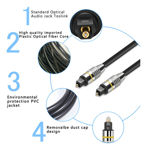Cable Optico Audio Digital 3 Metros Fibra Sonido Tv Parlante