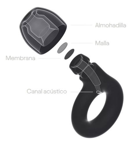 Tapones Cancelación De Ruido Mute Calm Protector Auditivo