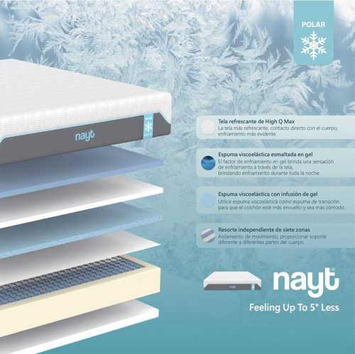 Colchón En Caja Memory Foam Y Resortes Nayt Polar King Size