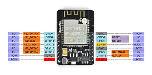 Imagen 3 de 10 de Camara Wifi/bluetooth Esp32-cam Ov2640 Dual-core 32-bit 2mp