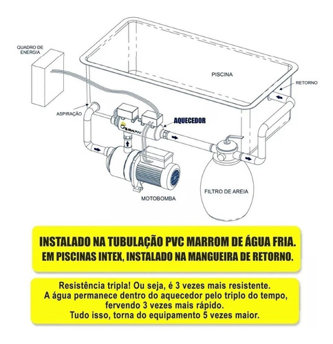 Aquecedor De Piscina Com Ionizador Brinde 40.000 Litros 10kw