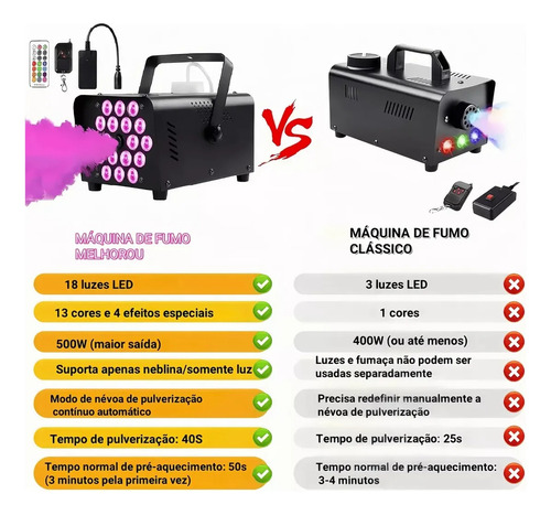 Maquina De Fumaça 500w Dmx 18 Luzes Led Com 2 Controles 13 Efectos Dj Cor Preto Adequado Para Festivais, Casamentos, Palco De Dj