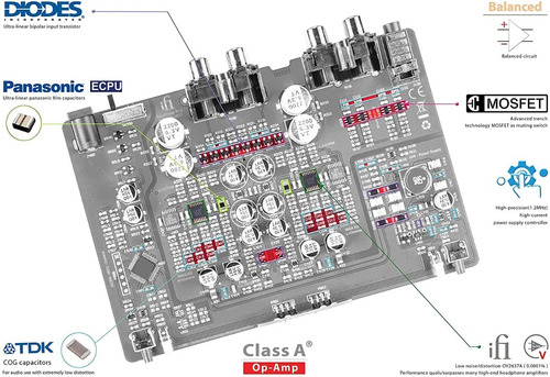 Ifi Zen Phono Preamplificador Audio Tocadiscos Tornamesas