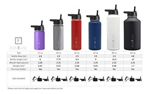 Termo Iron Flask Botella Deportes 32 Onzas Negro/blanco