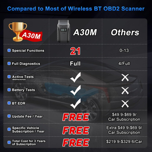 Escáner Inalámbrico Obd2 Xtool Anyscan A30m Para Android Y I