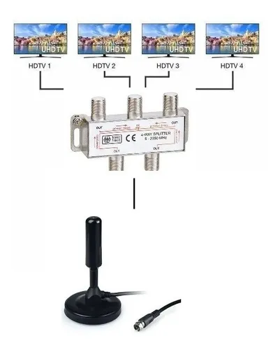 Antena Para Tv Digital Incluye Adapador Para 4 Tv Cable 3 M