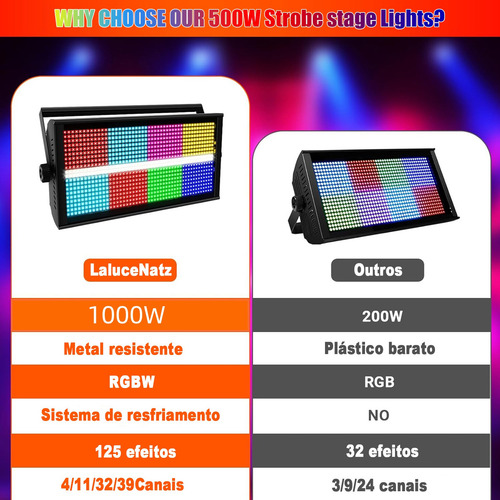 Strobo Atomic 1000w Led Rgbw Dmx Para Dj Adequado Para Apresentações De Palco, Shows De Luzes, Cenas Ambientais