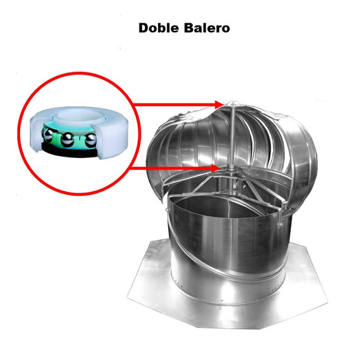 Extractor De Aire Caliente, Mxete-001, 17 Turbina, 14 Ø Gar