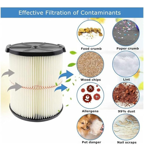 Filtro De Cartucho De Repuesto Para Craftsman 9-38754 Genera