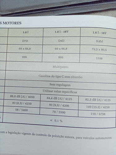 Renault Clio 2003 Manual Do Proprietário 1.0 1.0 16v 1.6 16v (Usado)