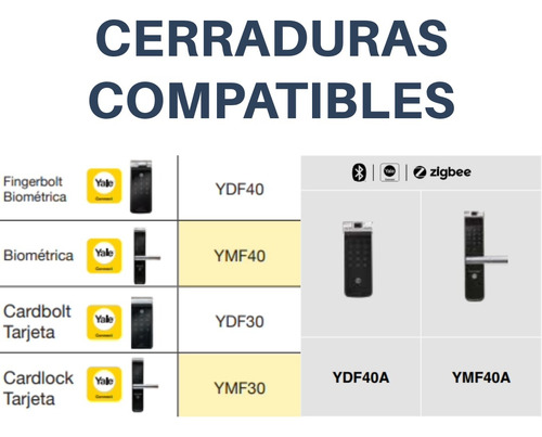 Módulo Zigbee Connect Yale Mx89325 Para Cerraduras Digitales