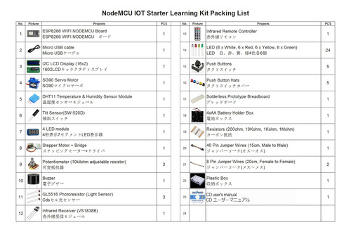 Esp8266 Nodemcu Iot Starter Kit Con Módulo Serie De Código A