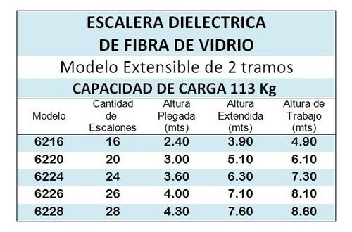 Escalera Dieléctrica Extensible A 5.10 Mt 2tramos De 10 Esc Naranja