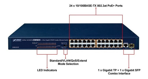 Imagen 5 de 6 de Planet Fgsw-2511p Switch Poe 24 Puertos