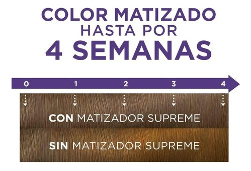 Tinte Loreal Paris Excellence Matizador Supreme 70ml