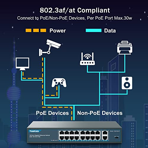 Switch Poe Gigabit Yuanley De 16 Puertos Con 2 Puertos
