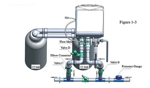 Imagen 4 de 7 de Cabezal Runxin Twin F73a Volumetrico Para Ablandador De Agua