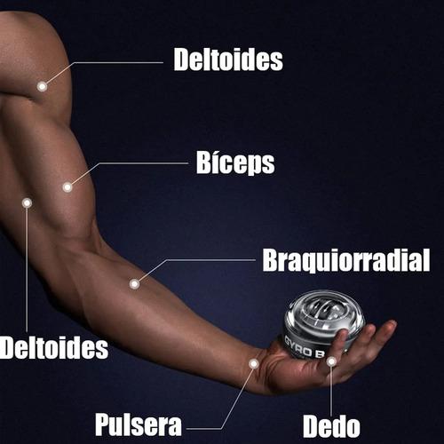 Pulso, Bola Giroscópica, Ejercitador De Pulso Con Bola Giros