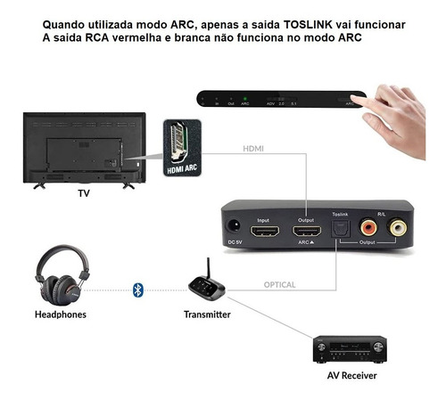 Imagem 4 de 6 de Conversor Extrator Audio Hdmi 2.0 4k@60hz Arc Hdcp 2.2 Hdr10