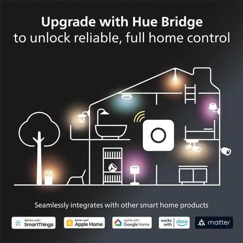 Bridge Philips Hue Para Smart Home Compatible Con Amazon Ale