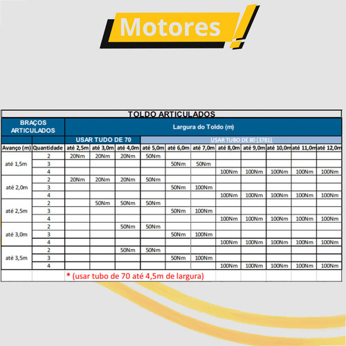 Motor Emteco P/ Integrada C/controle Remoto 10nm-220v
