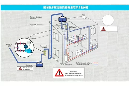 Bomba presurizadora Vasser 1,5 hp - 2 baños - con control Motorarg