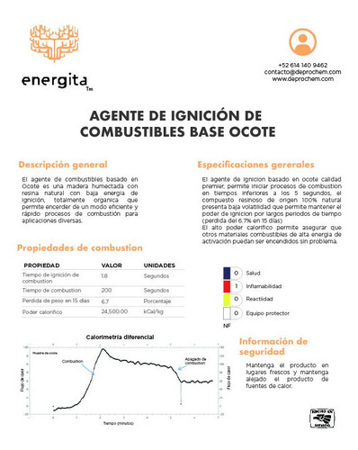 Imagen 9 de 10 de Ocote Iniciador De Fuego Premium Natura Leña Asador Fogata