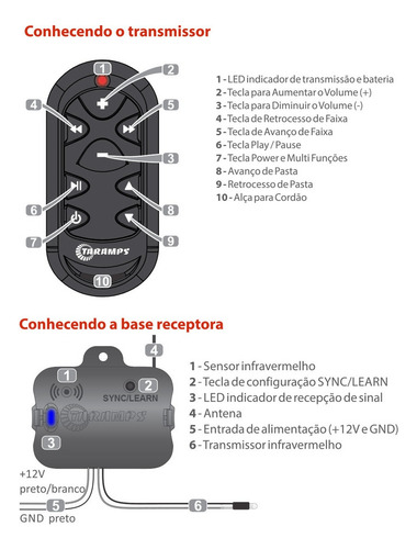 Controle Longa Distancia Tlc 3000 Taramps 300 Mts