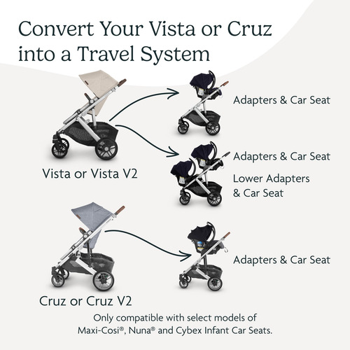Uppababy Adaptadores De Asiento De Coche Maxi-cosi Nuna Nombre Del Diseño Color