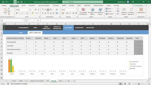 Planilha De Controle De Análise Fmea Da Qualidade 4.0