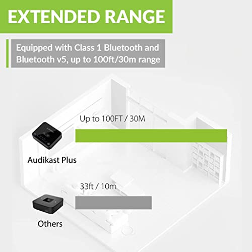 Transmisor Bluetooth Avantree Audikast Plus 5.0 Tv, 100 Pies