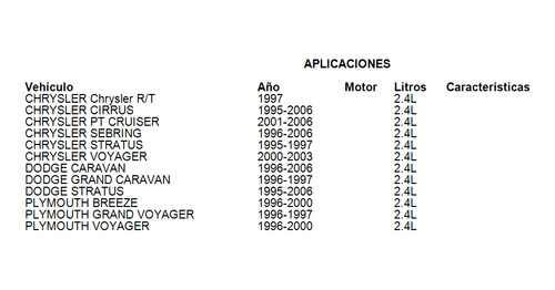 Juntas Motor Completo Dodge Grand Caravan 1996-1997 2.4l