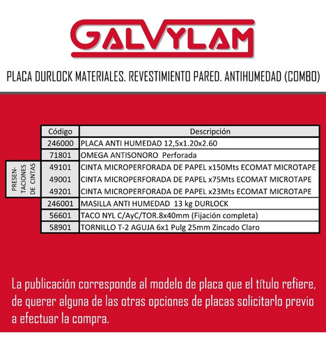 Kit Revestimiento Antihumedad Durlock Completo X 9,36m2