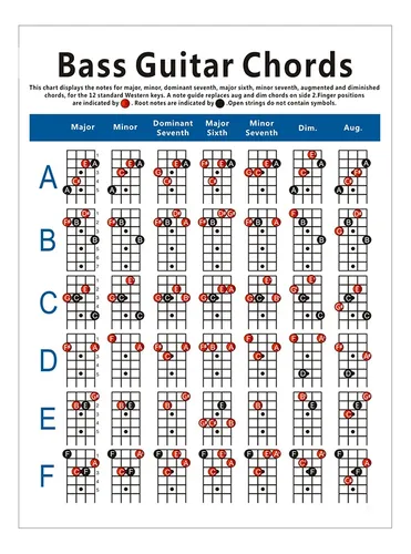 Tabla De Acordes Para Guitarra Eléctrica Guitarra De 4 Cuerd