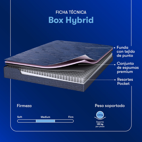 Colchón Box Hybrid 2 Plazas 140x190 Cm Serta Resortes Pocket