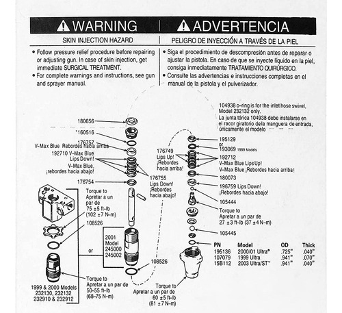 Kit De Embalaje De Bomba 244194 Para Pulverizador De Pintura
