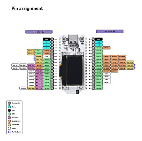 Kit De Wifi Esp32 Oled V3 Type-c De 2 Piezas Con Pantalla